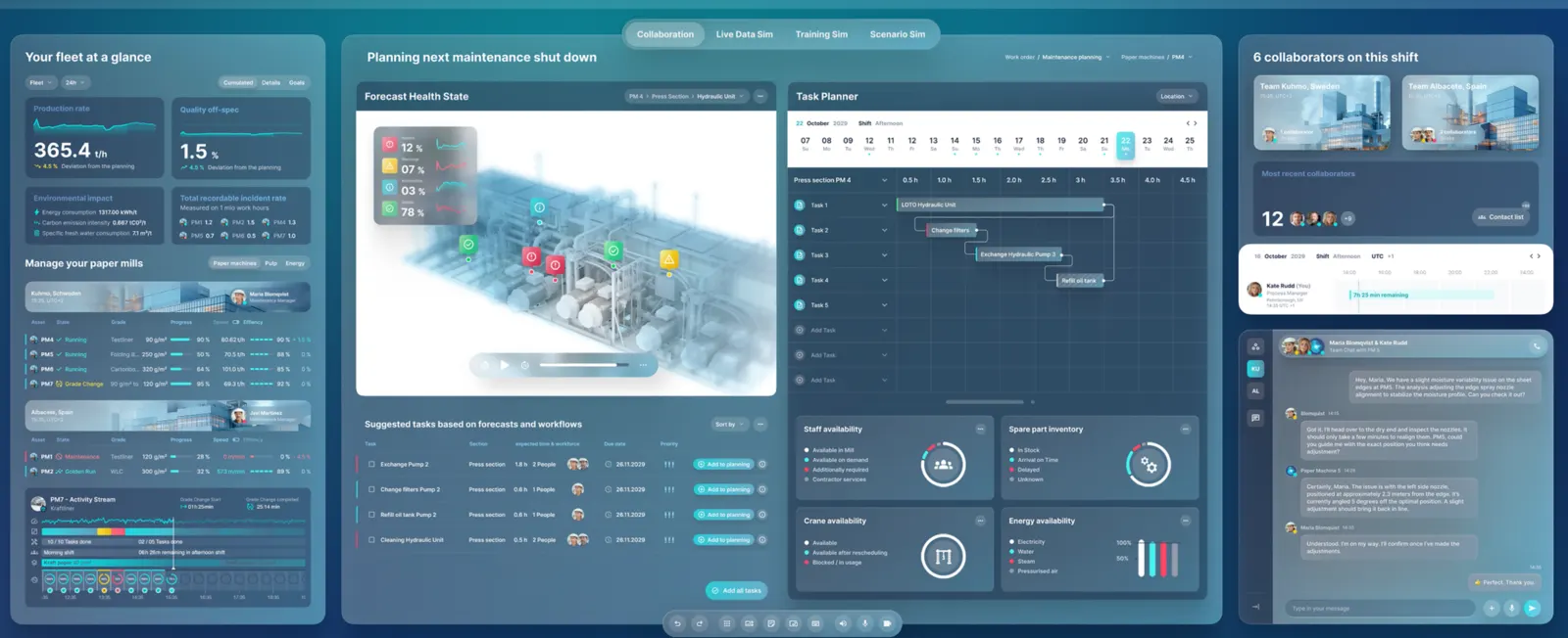 Dashboard concept showing fleet-wide production, quality and maintenance planning across several paper mills.